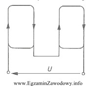 Ile biegunów ma wirujące pole magnetyczne silnika asynchronicznego, 