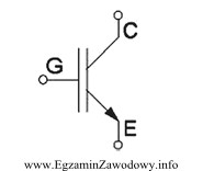 Tranzystor, którego symbol graficzny zamieszczono na rysunku, jest pó