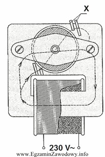 Jaka jest rola elementu oznaczonego symbolem X w silniku przedstawionym 