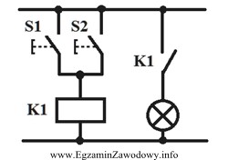 Którą operację logiczną realizuje układ sterowania, którego 