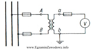 Którym innym urządzeniem elektrycznym można zastąpić 