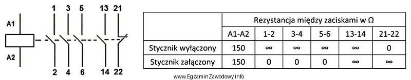 Określ, na podstawie schematu oraz zamieszczonych w tabeli wynikó