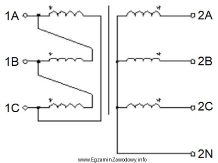 W jaki sposób połączono uzwojenia w transformatorze, 