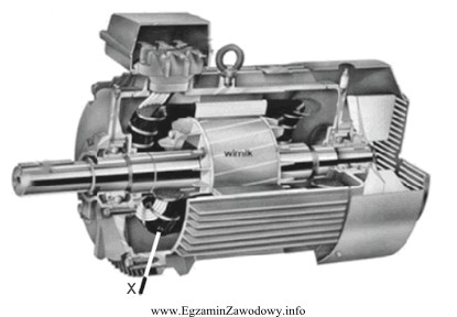 Element zaznaczony na rysunku silnika elektrycznego literą X służ