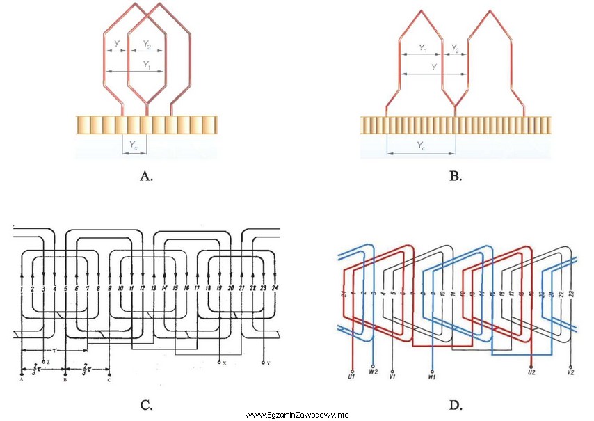 Na którym rysunku przedstawiono schemat uzwojenia pętlicowego?