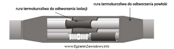 Które urządzenie elektryczne stosowane do łączenia 