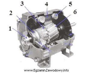 Którą cyfrą oznaczono rdzeń twornika w silniku prądu 