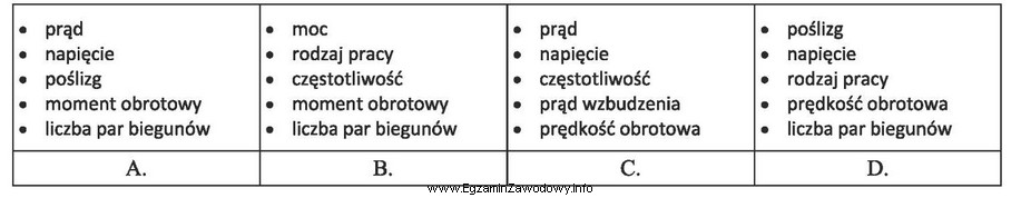 Która grupa danych dotyczy prądnicy synchronicznej z biegunami 