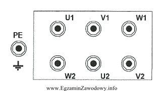 W trójfazowym silniku asynchronicznym klatkowym, w którym wyprowadzone 