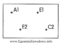 Na rysunku przedstawiono tabliczkę zaciskową maszyny prądu stałego,