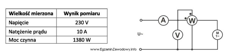 Na podstawie wyników pomiarów wykonanych w obwodzie, któ