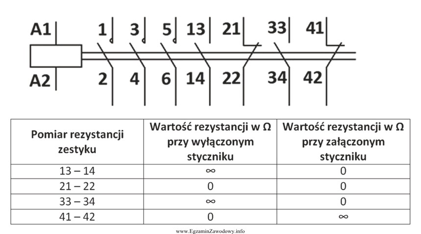 Na podstawie wyników pomiarów przedstawionych w tabeli zlokalizuj 