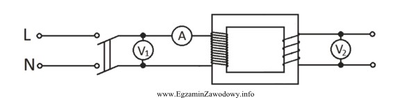 W celu sprawdzenia parametrów sieciowego transformatora jednofazowego zmontowano ukł