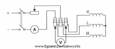 Które parametry silnika asynchronicznego pierścieniowego można wyznaczyć 