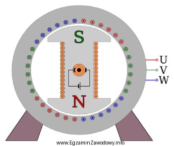 Który rodzaj wirującej maszyny elektrycznej przedstawiono na ilustracji?