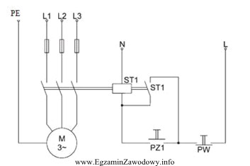 Na schemacie przedstawiono układ sterowania silnika. Naciśnięcie 