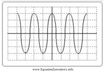 Na oscylogramie przedstawiony jest przebieg napięcia sinusoidalnie przemiennego. Dla 