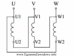Na schemacie przedstawiono uzwojenia stojana silnika indukcyjnego połączone 