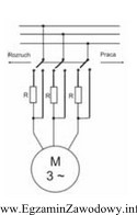 Na schemacie przedstawiono rozruch silnika indukcyjnego metodą