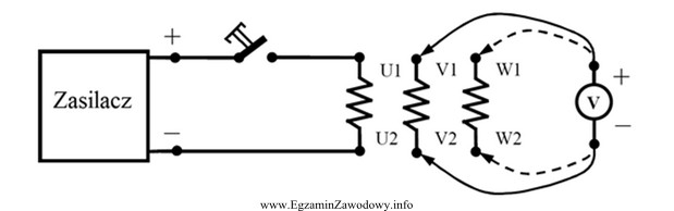 Jaki rodzaj badania maszyny elektrycznej przedstawiony jest na rysunku?