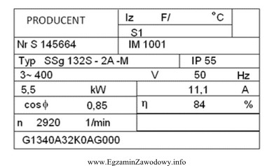 Ile wynosi znamionowy poślizg silnika, którego dane znajdują 