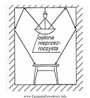 Rysunek przedstawia oprawę oświetlenia