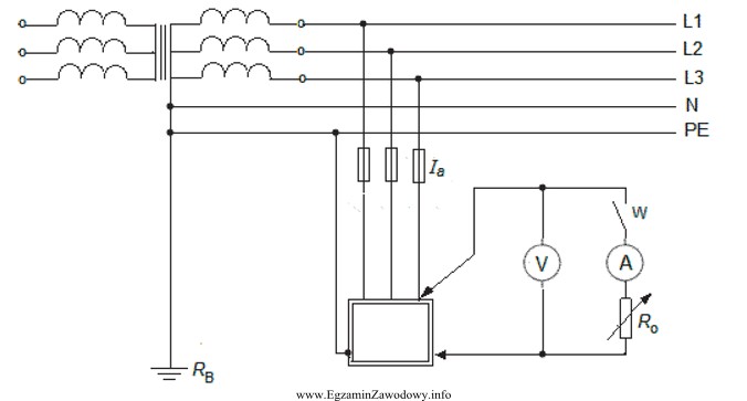 Na rysunku przedstawiono schemat do pomiaru impedancji pętli zwarciowej 