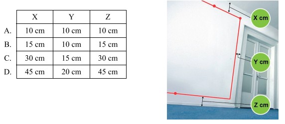 Jakie optymalne odległości X, Y i Z należ