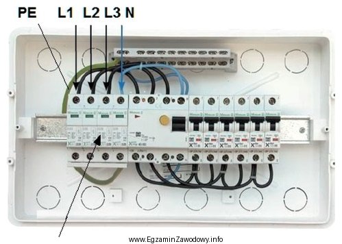 Na rysunku przedstawiono wnętrze jednej z rozdzielnic mieszkaniowych zasilonych 