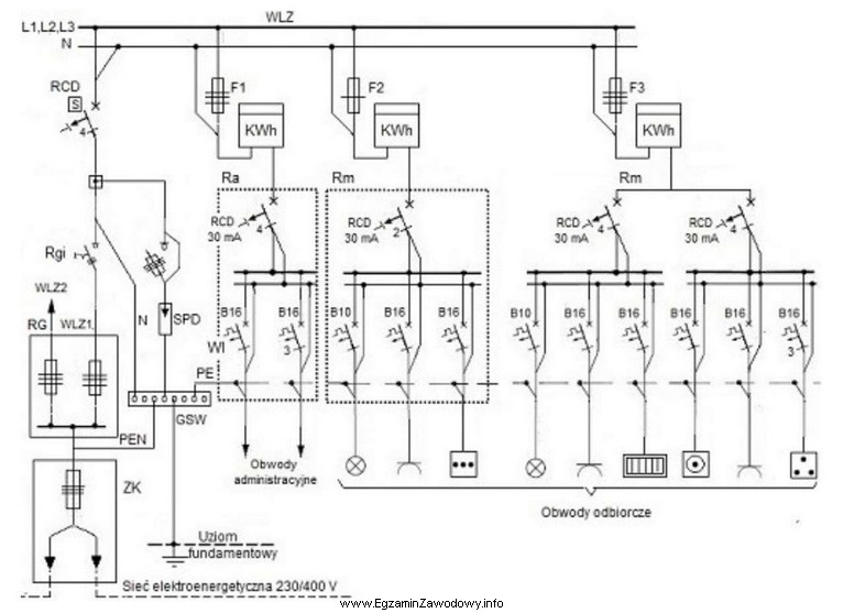 Według przedstawionego schematu instalacji elektrycznej ochronnik przeciwprzepięciowy powinien 