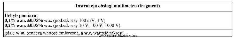 Korzystając z zamieszczonego fragmentu instrukcji obsługi multimetru, wyznacz 