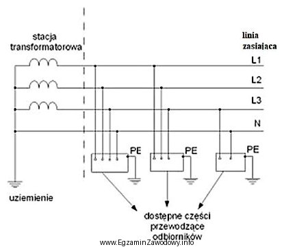 Który układ sieciowy przedstawiono na schemacie?