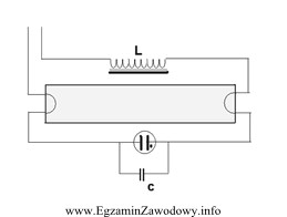 Schemat przedstawia układ podłączenia żarówki