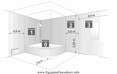 Brodzik zostanie osłonięty kabiną prysznicową. W której 