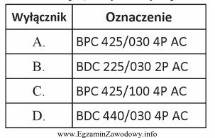 Zamiast starego bezpiecznika trójfazowego 25 A, należy zastosować wysokoczuł