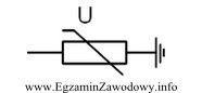 Ochronnik oznaczony symbolem graficznym pokazanym na rysunku reaguje na