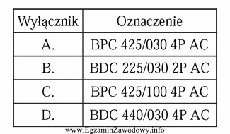 Zamiast starego bezpiecznika trójfazowego 25A, należy zastosować wysokoczuł