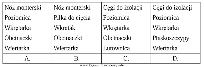 Który zestaw narzędzi, oprócz przymiaru kreskowego i 