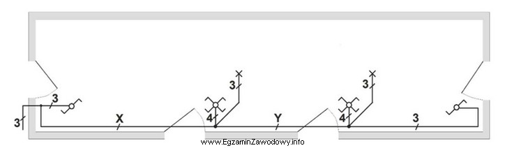 Jaka powinna być minimalna liczba przewodów w miejscach X 