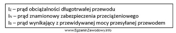 Która zależność musi być spełniona podczas 