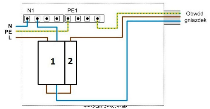 Które aparaty oznaczono na schemacie cyframi 1 i 2?