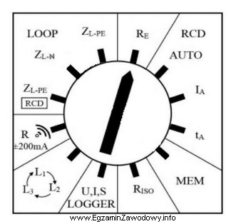 Przedstawiony na rysunku przełącznik funkcji przyrządu do 