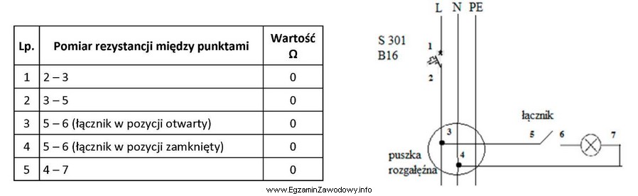 W układzie przedstawionym na rysunku łącznik nie 