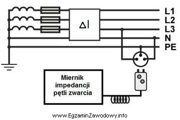 Którą funkcję pomiarową powinien posiadać miernik, aby można 