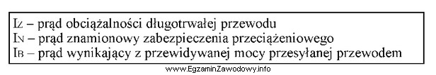 Która zależność musi być spełniona podczas 