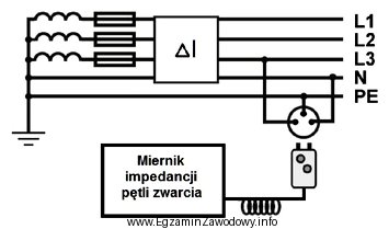 Którą funkcję pomiarową powinien posiadać miernik, aby można 