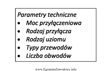 Przedstawione w tabeli parametry techniczne dotyczą