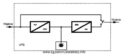 Rysunek przedstawia schemat zasilacza UPS w topologii