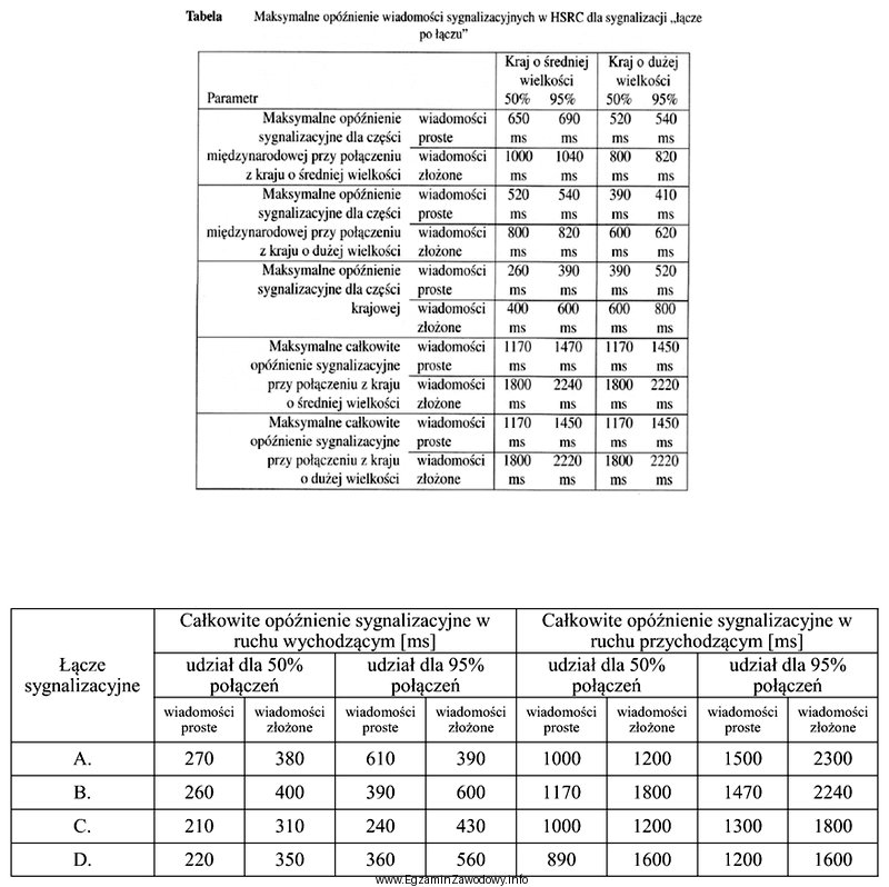 Dla sygnalizacji SS7 