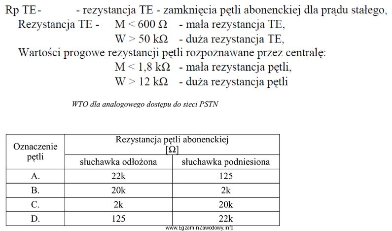 Wskaż pętlę, której rezystancja spełnia wymagania techniczne 